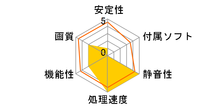 GV-R795WF3-3GD [PCIExp 3GB]�̃��[�U�[���r���[