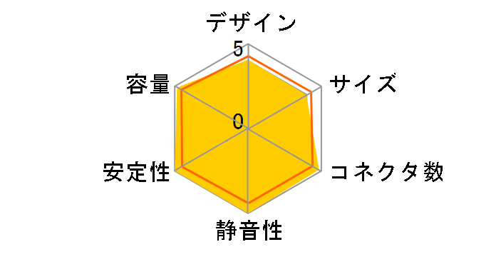 SF-650P14PE�̃��[�U�[���r���[