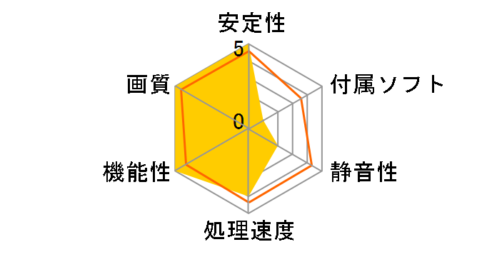 RH7950-E3GHD [PCIExp 3GB]�̃��[�U�[���r���[