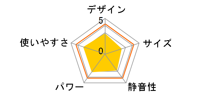 GKF-S3200N(W)�̃��[�U�[���r���[