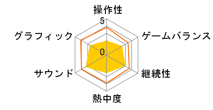 �^�E�O�����o6 with �ҏ��` [WIN]�̃��[�U�[���r���[