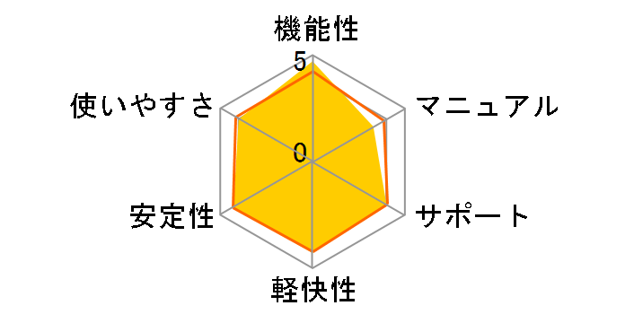 Singer Song Writer Start�̃��[�U�[���r���[