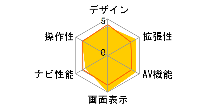 NAV-06�̃��[�U�[���r���[