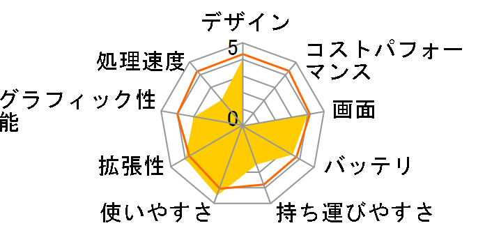 ThinkPad X121e AMD 3051RT6�̃��[�U�[���r���[