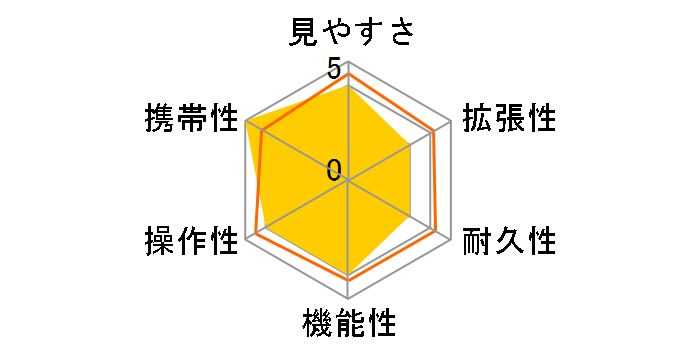 �o�[�h�����h �X�[�p�[�R���p�N�g50�̃��[�U�[���r���[