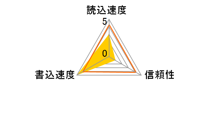 TS4GUSDC10 [4GB]�̃��[�U�[���r���[