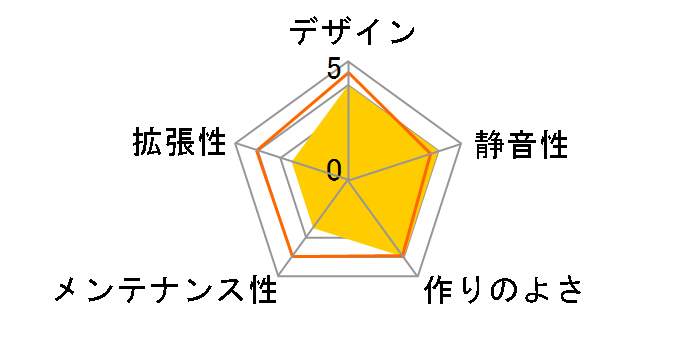 Sonata IV�̃��[�U�[���r���[