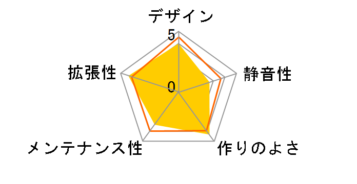 MITX052�̃��[�U�[���r���[