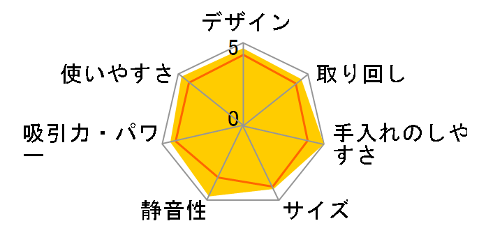 �g���l�I �_�u�� VC-SG611(D) [���^���b�N�I�����W]�̃��[�U�[���r���[