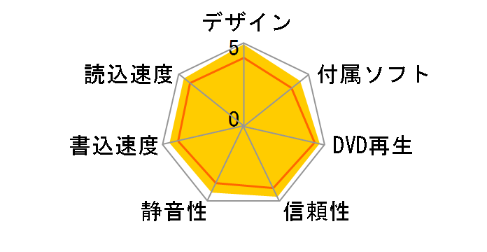 BDR-S07J-BK [�s�A�m�u���b�N]�̃��[�U�[���r���[