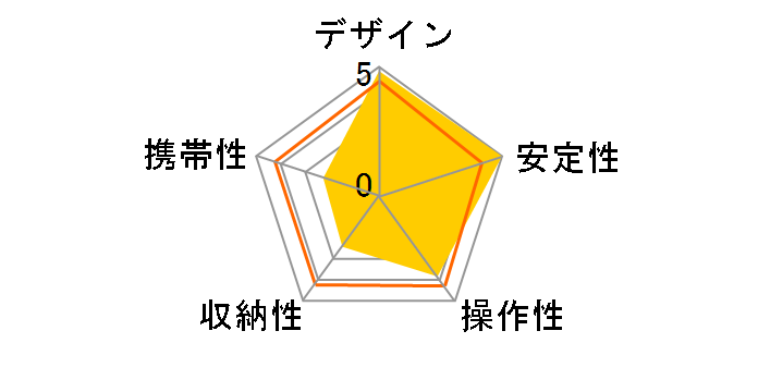 SC 703 DX�̃��[�U�[���r���[