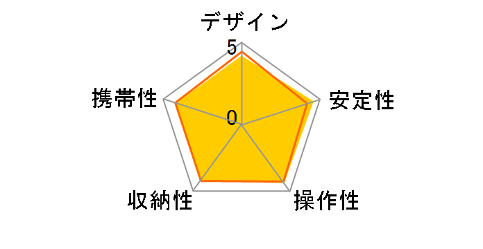 SC 504 �J�[�{���̃��[�U�[���r���[