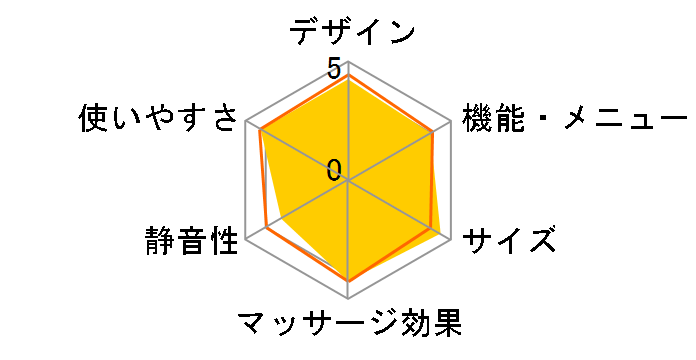 Zerofloat AS-650ZG (BR) [�u���E��]�̃��[�U�[���r���[