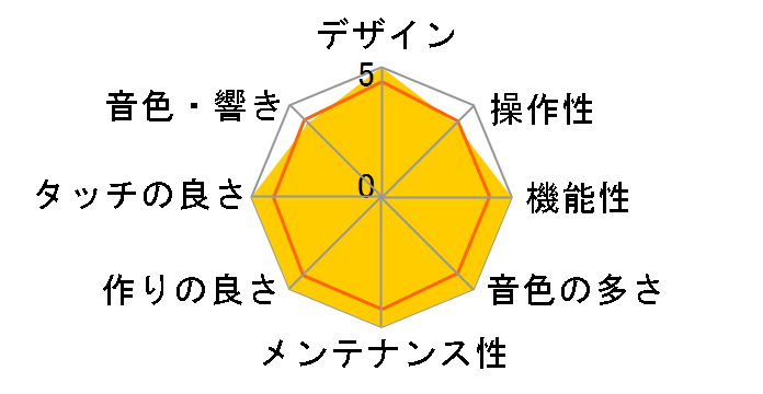 Roland Piano Digital HP507-PES [���h���ʉ��o���h���d�グ]�̃��[�U�[���r���[