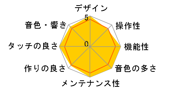 Roland Piano Digital HP505-PES [���h���ʉ��o���h���d�グ]�̃��[�U�[���r���[