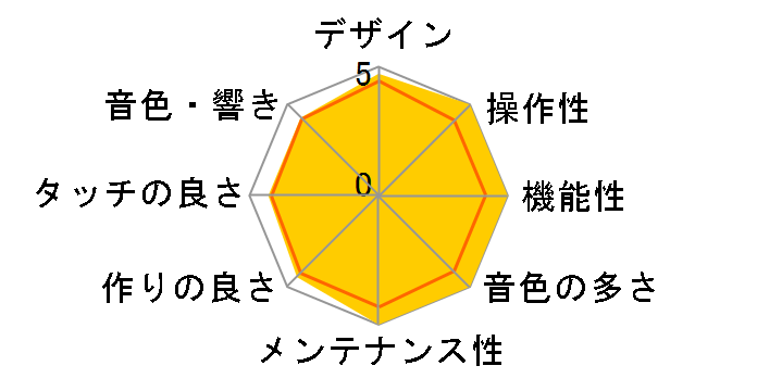 Roland Piano Digital HP503-RWS [���[�Y�E�b�h���d�グ]�̃��[�U�[���r���[