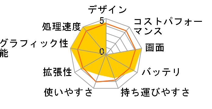 ENVY15-3001TX�̃��[�U�[���r���[