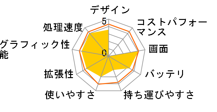 Pavilion dv7-6c00/CT�̃��[�U�[���r���[