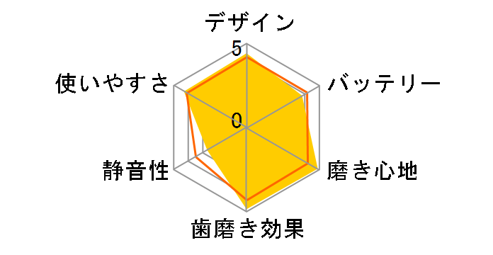 �I�[����B 4000 �f���^�v���C�h D295354X�̃��[�U�[���r���[