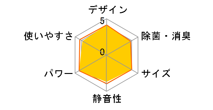 ������ ���[�u�A�C MSZ-GM222-W [�s���A�z���C�g]�̃��[�U�[���r���[