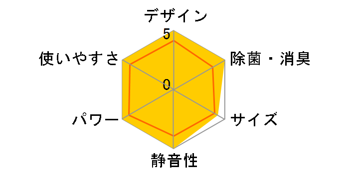 ������ ���[�u�A�C MSZ-GM282-W [�s���A�z���C�g]�̃��[�U�[���r���[