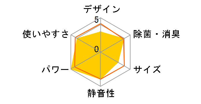 ������ ���[�u�A�C MSZ-GM562S-W [�s���A�z���C�g]�̃��[�U�[���r���[