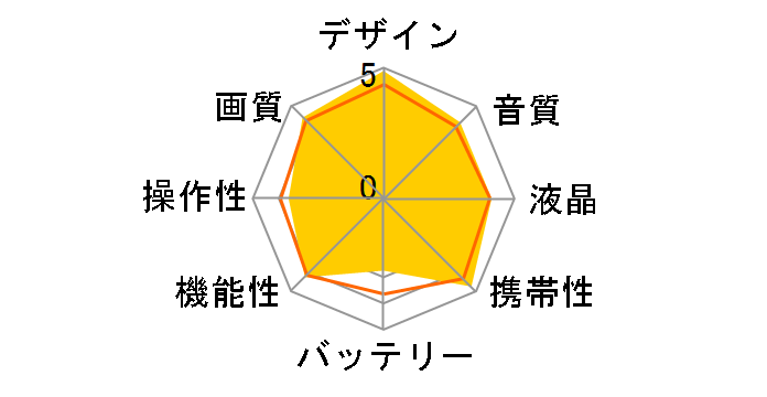 Everio GZ-VX770�̃��[�U�[���r���[