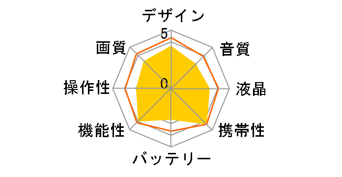 Everio GZ-EX270�̃��[�U�[���r���[