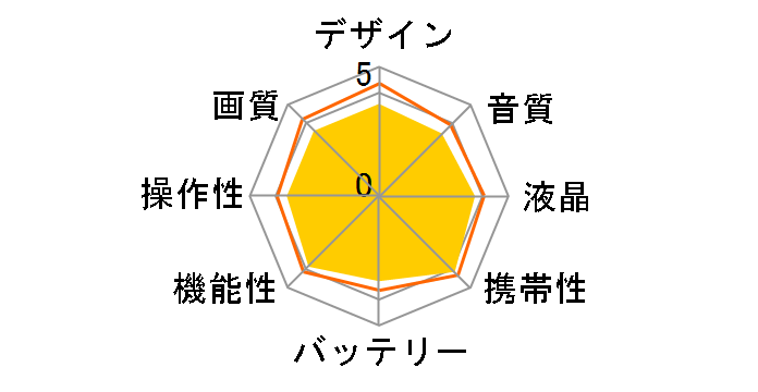 Everio GZ-EX250�̃��[�U�[���r���[