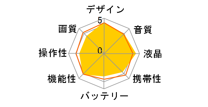 Everio GZ-G5�̃��[�U�[���r���[