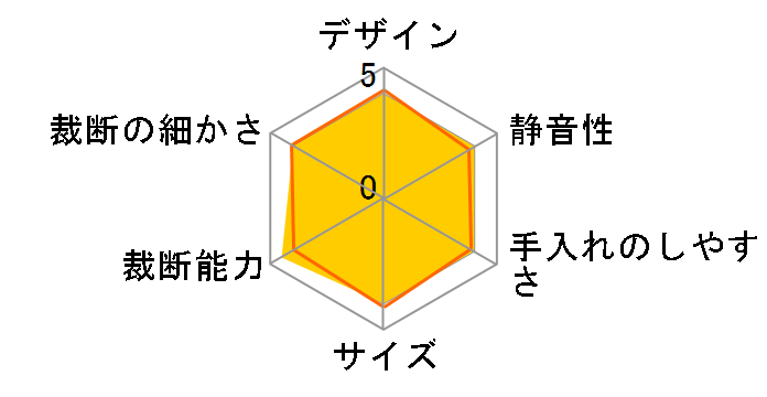 MSV-D31C̃[U[r[