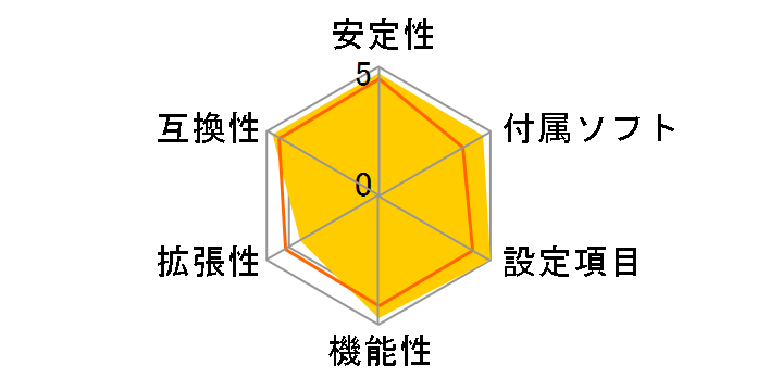 Rampage IV GENE�̃��[�U�[���r���[