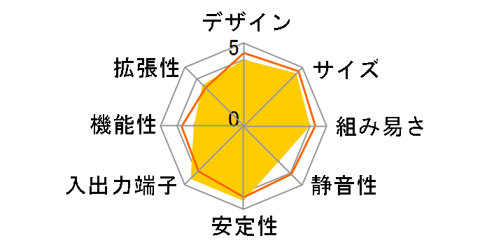 SZ68R5�̃��[�U�[���r���[