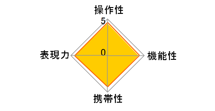 18-200mm F3.5-6.3 II DC HSM [�\�j�[�p]�̃��[�U�[���r���[