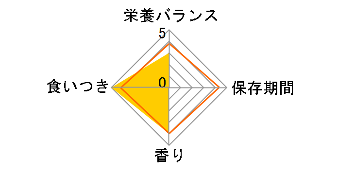 �`���I �Ƃ�� �Ă����� ������ �J�c�I�ߓ��� 80g�̃��[�U�[���r���[