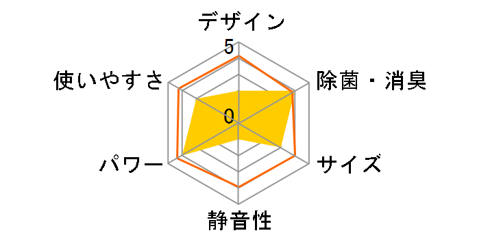 AY-B56VX-W [�z���C�g�n]�̃��[�U�[���r���[