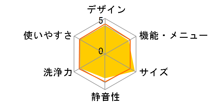 ES-GE80L�̃��[�U�[���r���[