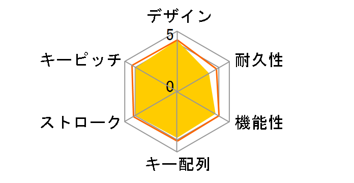 SKB-SL17W [�z���C�g]�̃��[�U�[���r���[