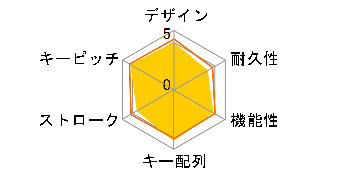 SKB-SL18W [�z���C�g]�̃��[�U�[���r���[