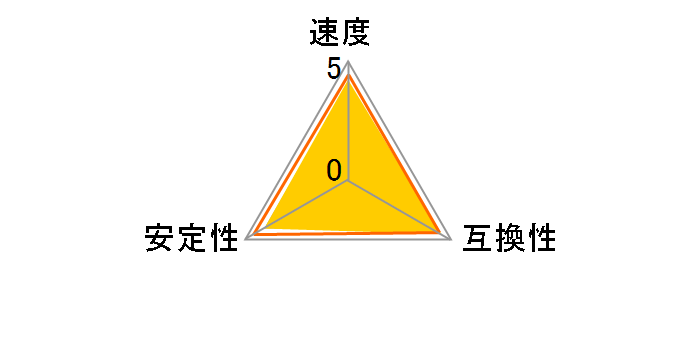 CMX16GX3M2A1600C11 [DDR3 PC3-12800 8GB 2���g]�̃��[�U�[���r���[