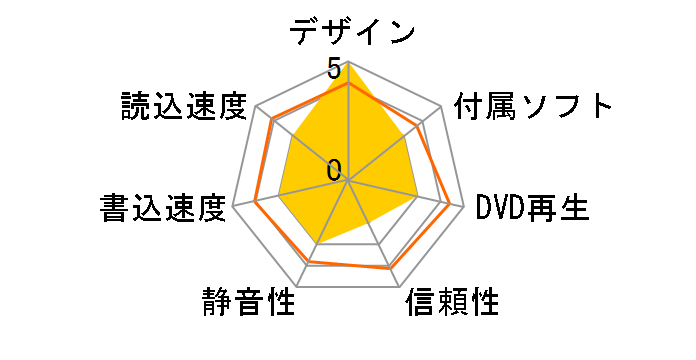 WH12LS39 �o���N�̃��[�U�[���r���[