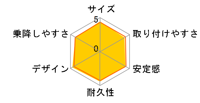 �`���C���h�V�[�gTilt [�u���b�N]�̃��[�U�[���r���[