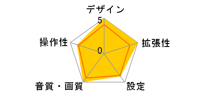 PKG-F30-AV�̃��[�U�[���r���[