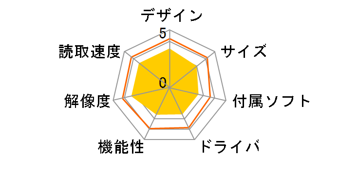 PSC-IP7W�̃��[�U�[���r���[