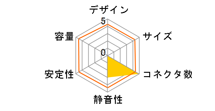 SF-850P14PE�̃��[�U�[���r���[