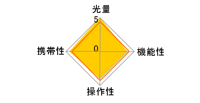 MG8000 �j�R���p�̃��[�U�[���r���[