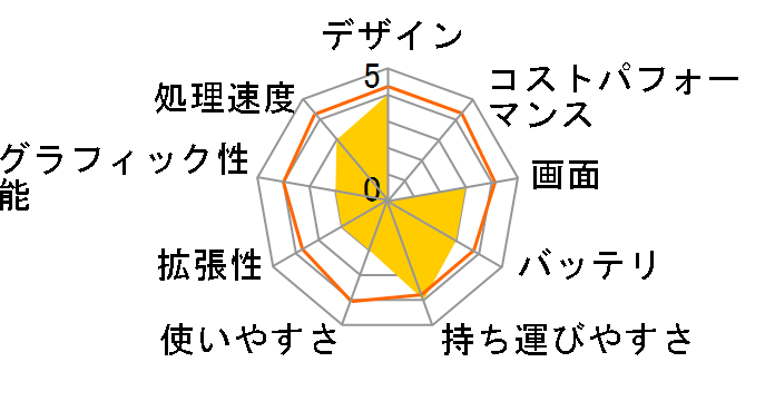 Vostro 1550 Core i3 2350M���ڃ��f�� RP-3�̃��[�U�[���r���[