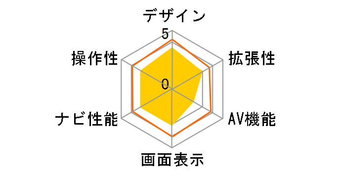 �C�G�� YPL602si�̃��[�U�[���r���[