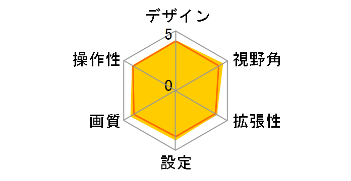 CMOS-210�̃��[�U�[���r���[