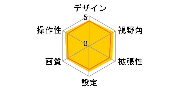 CMOS-310�̃��[�U�[���r���[